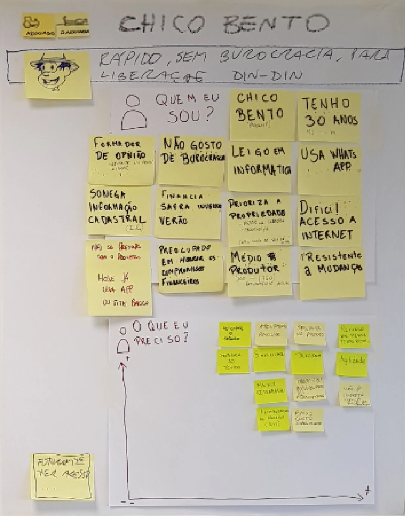Persona board for the Associate profile, built with sticky notes during the workshop