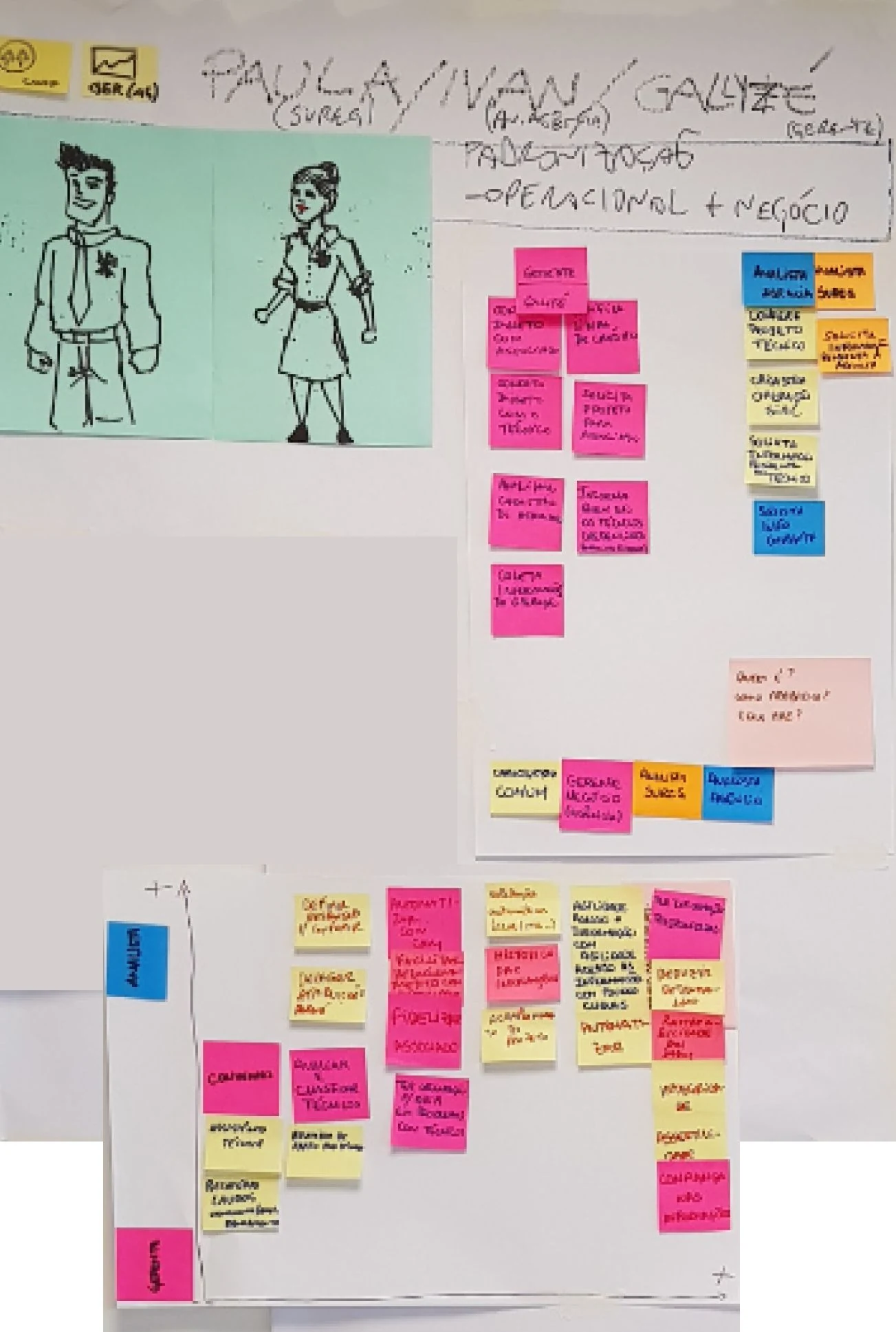 Persona board for the Cooperative profile, built with sticky notes during the workshop