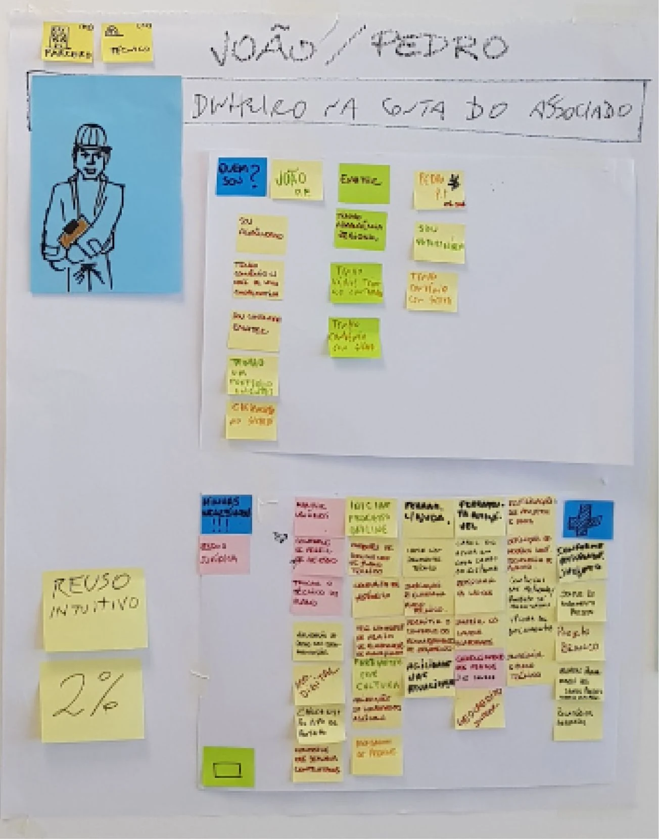 Persona board for the Technical Expert profile, built with sticky notes during the workshop